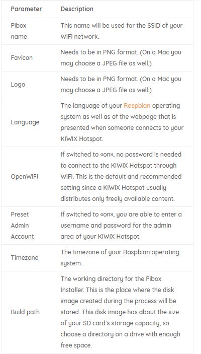 Kiwix Hotspot - Configuration